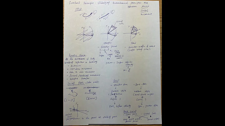 Straight Arm Forehand of Tennis: An Optimal Method
