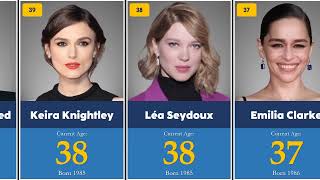 CURRENT AGE OF HOLLYWOOD ACTRESSES TOP 100 OLDEST TO YOUNGEST ACTRESSES