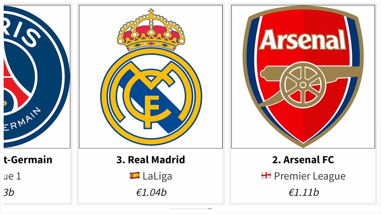 World Football Clubs Market Value Ranking YouTube World Football Clubs Market Value Ranking YouTube