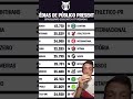 FLAMENGO TEM A MAIOR MÉDIA DE PÚBLICOS PRESENTE ATÉ A 17° RODADA DO BRASILEIRÃO.
