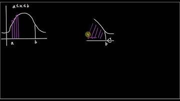 Definite integrals (2)