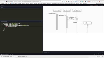 ZenUML introduction - Creation syntax