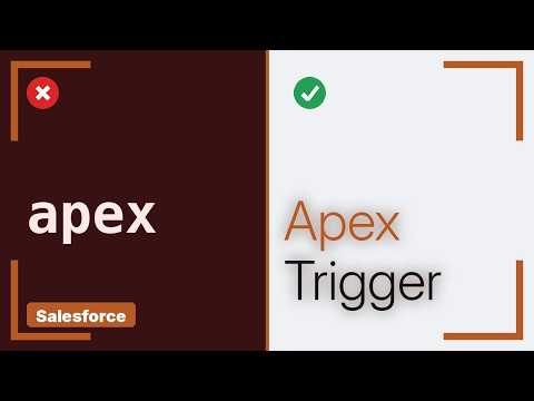 Salesforce: CANNOT_INSERT_UPDATE_ACTIVATE_ENTITY, ContactTrigger: execution of BeforeUpdate