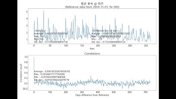 Weather Data Analysis : Average Wind Speed @ Paju