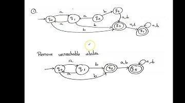 Unit 1:Lecture 23|FAFL|TOC|DFA Minimization using partition Method