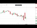 Live Trading // Analysis & Learnings #livetrading #liveanalysis #tiktok