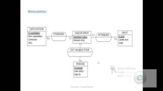 Merise : Exercice 8  Sur MCD & MLD