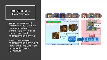 Unsupervised Reinforcement Learning of Transferable Meta-Skills for Embodied Navigation
