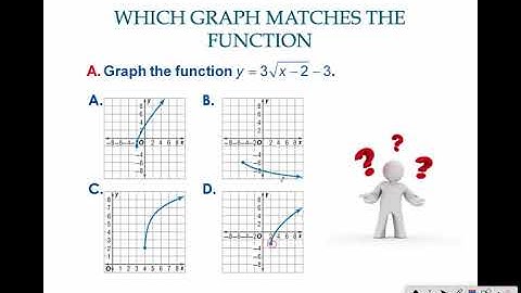 5 4 Graphing square roots