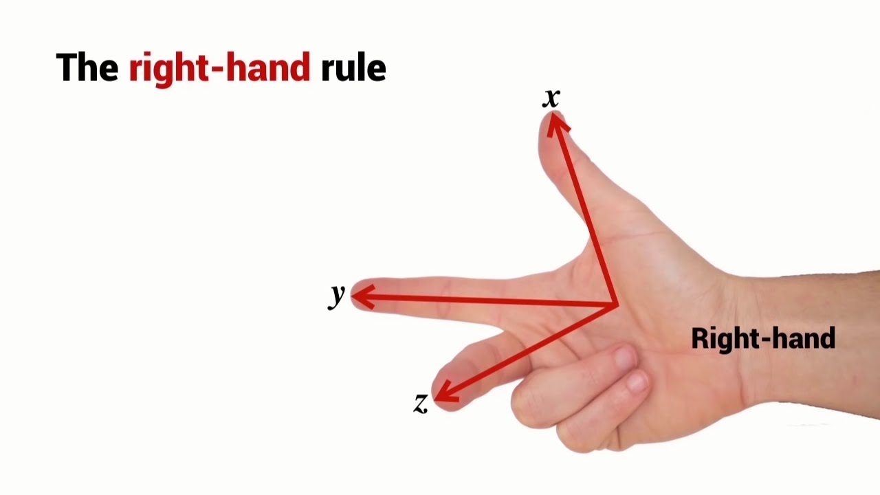 What is the right hand rule for XYZ axis?