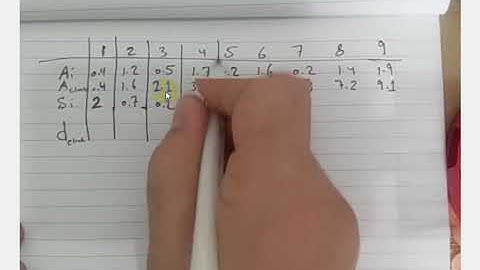 Chapter 6 Queueing Models Lecture 4