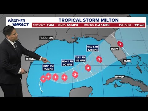 Tropical update: Tropical