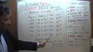 Famous GMAT 2015 Official Guide - Problem Solving 36-67, p157, p158, p159, p160, p161 - Online Prep Tutor Net Worth