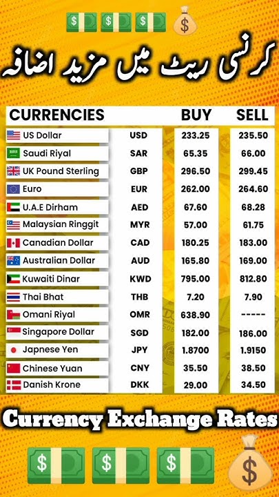 dollar-rate-today-usd-to-pkr-today-dollar-rate-today-live-current