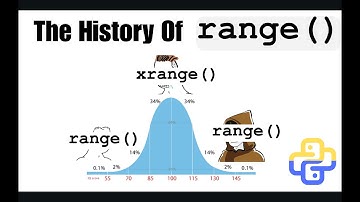 The History OF The Range Function In A Nutshell