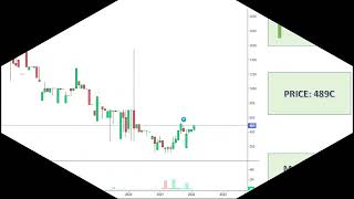 Top Gainers