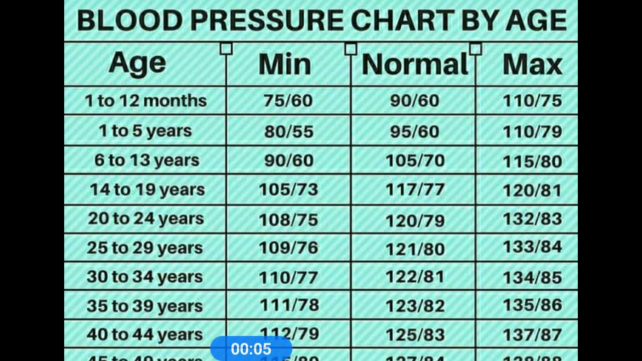 Normal Blood Pressure For Women Chart