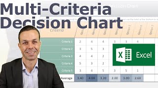 How to Make (and Use) a Multi Criteria Decision Chart in Excel