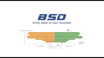 Create Population Pyramid in Tableau