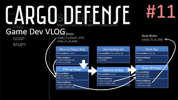 Choosing an AI Approach: Utility-based, GOAP, etc. (Game Dev VLOG #11)