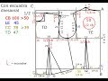 Trazo de plantillas básicas talle de dama - Sistema Europeo | Escuadra divisional