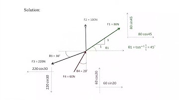 Class4 EST100 ENGINEERING MECHANICS Module 1