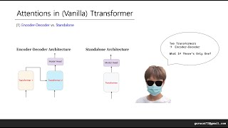 1. Encoder-Decoder Transformer vs. Standalone Transformer