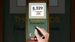 What is a Thousands in Math? | Math Dictionary | MATHalino123
