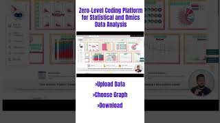 A Zero-Level Coding Platform for Statistical and Omics Data Analysis #shorts