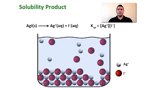 Solubility Equilibria | Solubility Product.