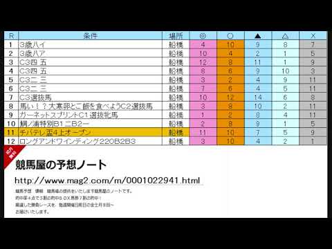 チバテレ盃 船橋競馬全レース競馬予想 2021年1月14日