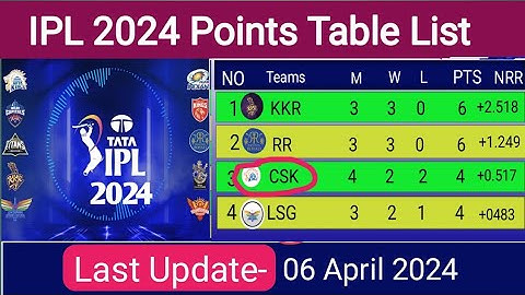 IPL Today Point Table | Last Update 06/04/2024 | IPL Points Table 2024 After CSK vs SRH Match!