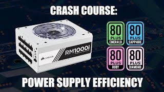 Here's How the 80+ PSU Rating System Works