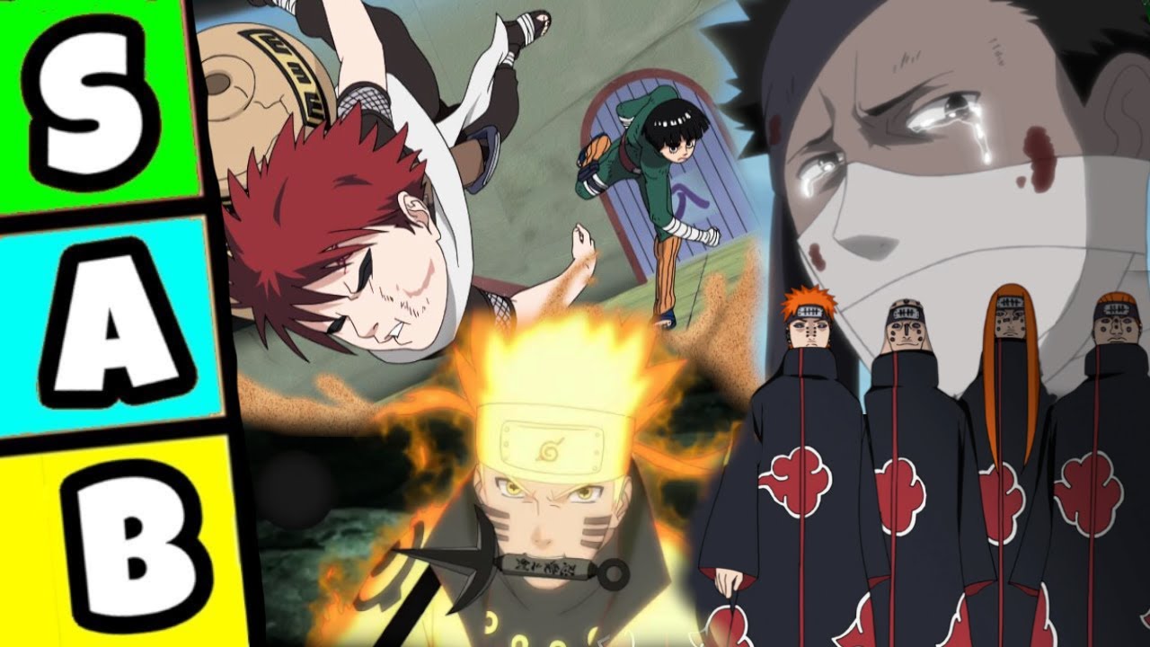 NARUTO ARCS RANKED (Tier List)