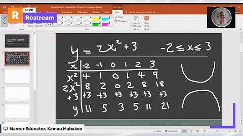 CSEC Math Graphs: Plotting and Interpreting Quadratic Graphs