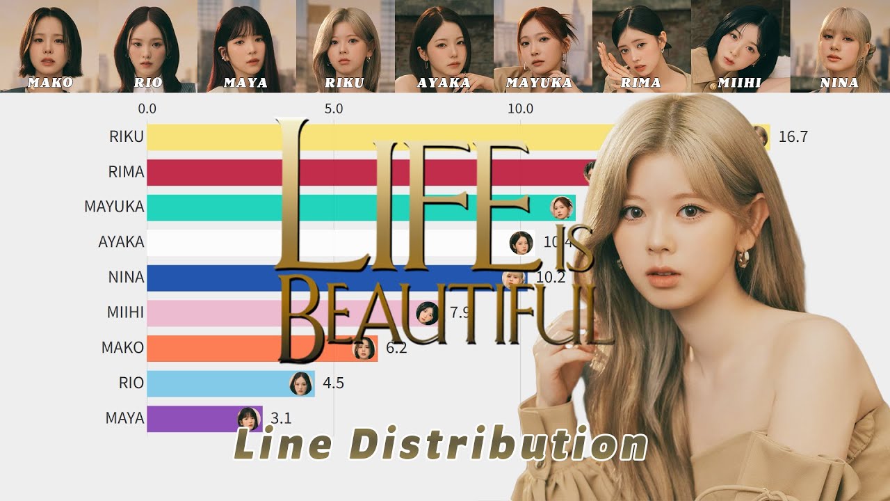 NiziU「Life is Beautiful」バーチャートレース【Line Distribution 