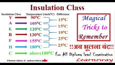 Insulation Class Trick