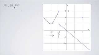 (Single-Variable Calculus 1) Finding Limits Graphically
