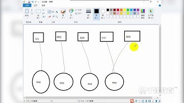 千锋Python教程：162 进程、线程