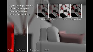 Hybrid DoF