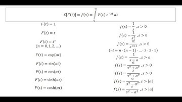 Gamma function & LAPLACE TRANSFORM of Power Series| LT6