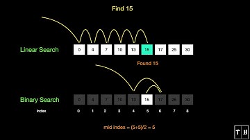 Linear Search vs Binary Search | Animation | Learn in 1 min