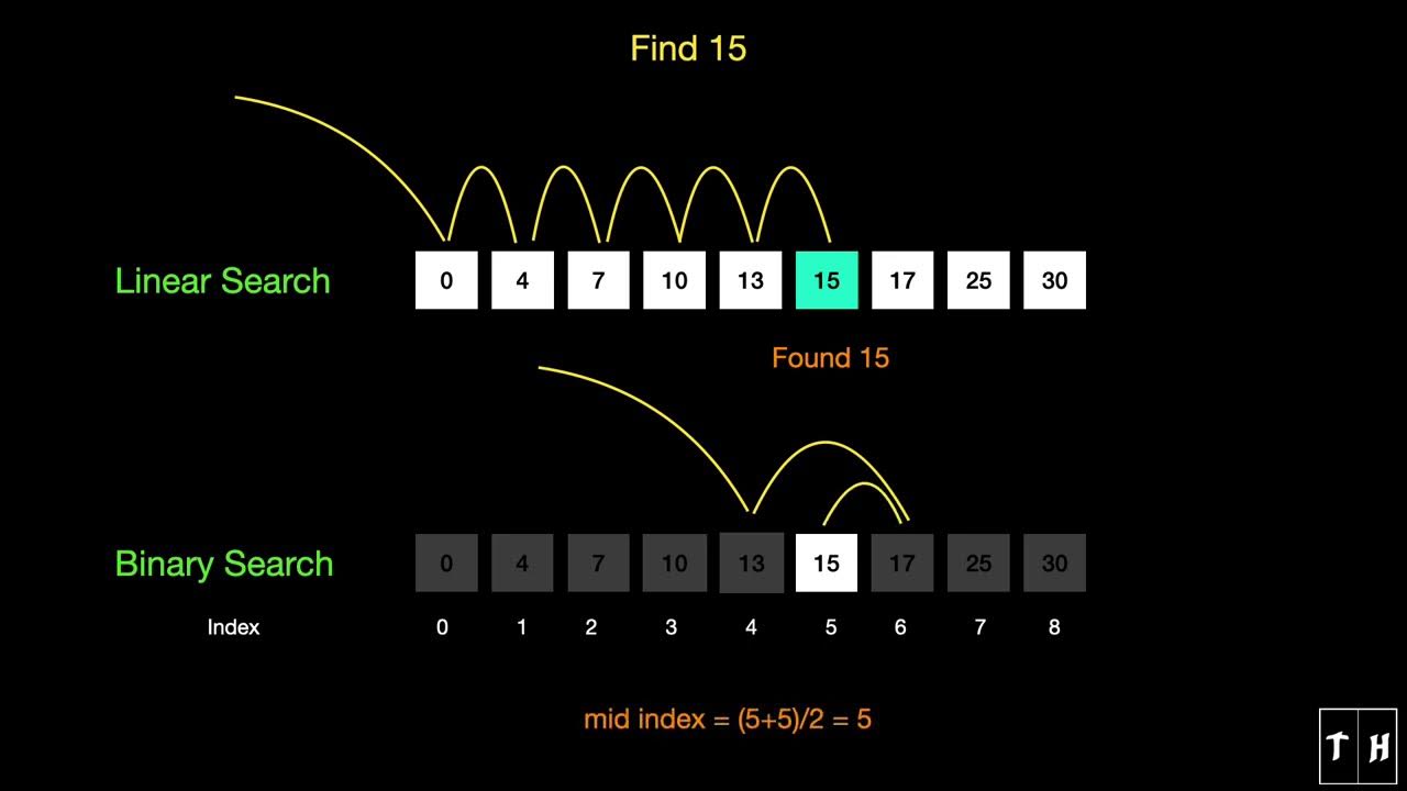 Linear Search vs Binary Search | Animation | Learn in 1 min - YouTube