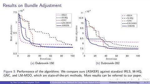 A Graduated Filter Method for Large Scale Robust Estimation