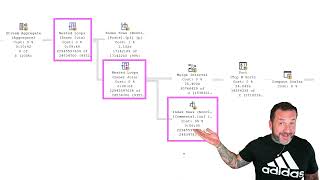 A Little About FORCESEEK Hints In SQL Server