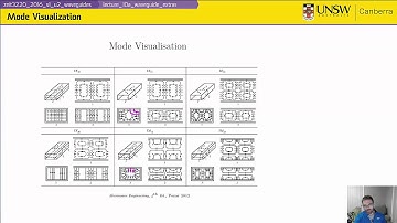 ZEIT3220 - Lecture 10a - Waveguide Details