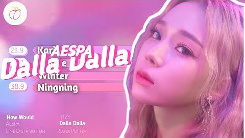 How would AESPA sing "Dalla Dalla" by ITZY | Line Distribution | Sana Potter