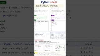 python loop notes in hindi 🤩 #education