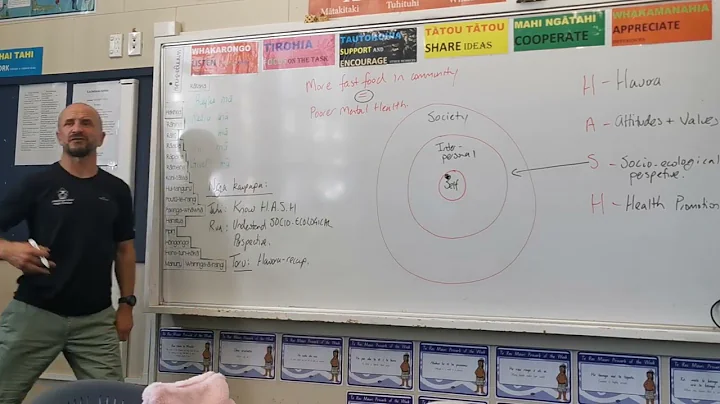 HASH and Socioecological Perspective basics 1HLH