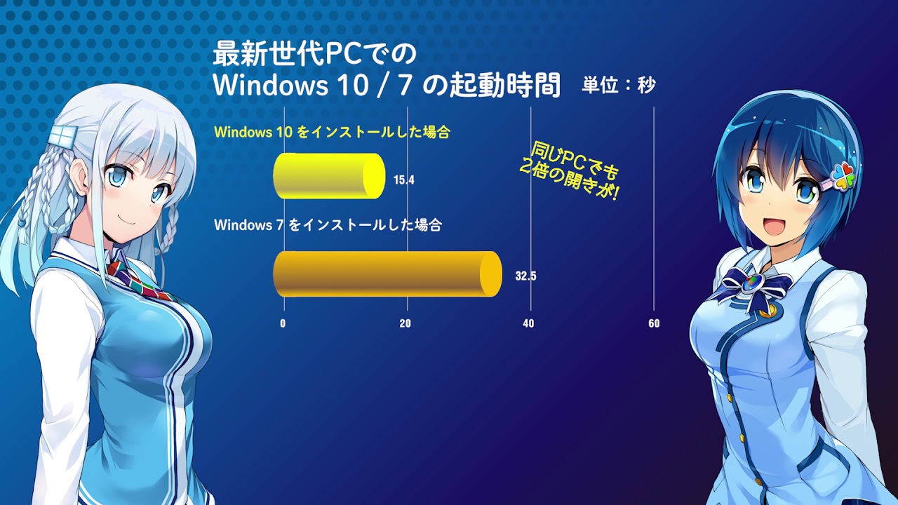 Windows 7即將謝幕水樹奈奈配音win 7娘窗邊奈奈美亦告畢業